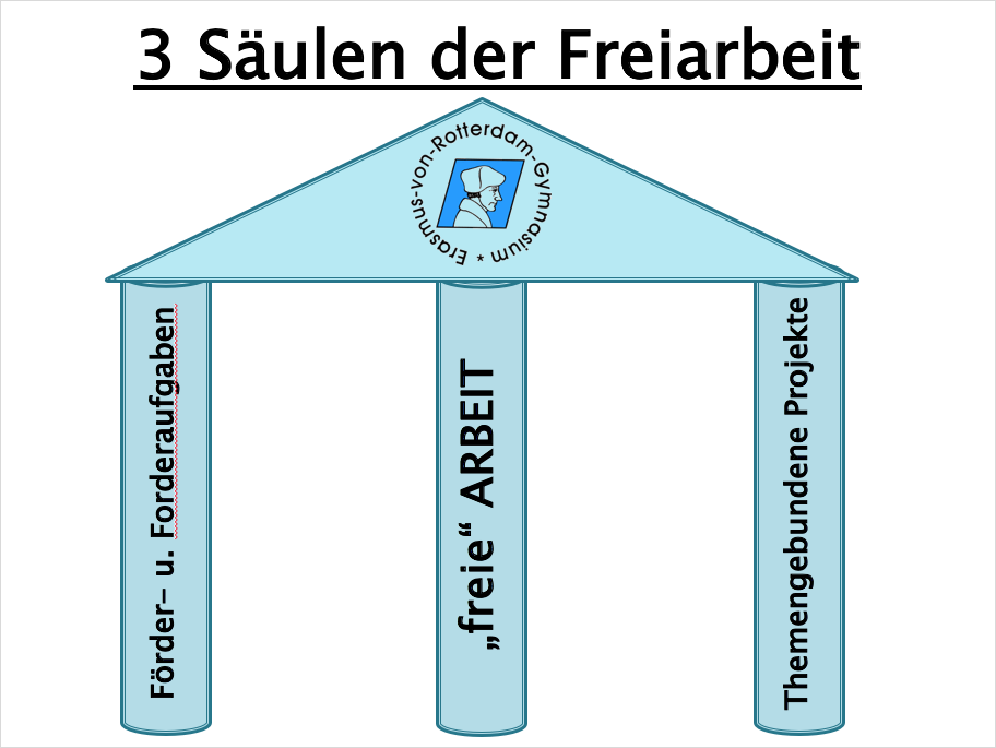 3 Säulen FA